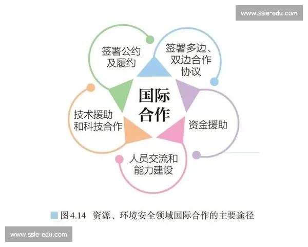 大型体育赛事风险防控与应急保障安全方案研究体系构建与实施路径