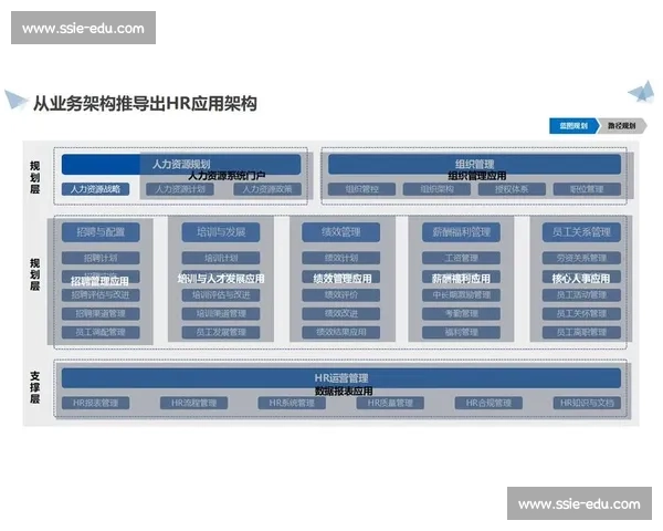 以薪资体系优化为核心构建企业激励与人才发展新模式