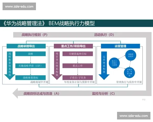 基于全面评分体系的绩效评估与优化策略研究 基于全面评分体系的绩效评估与优化策略研究