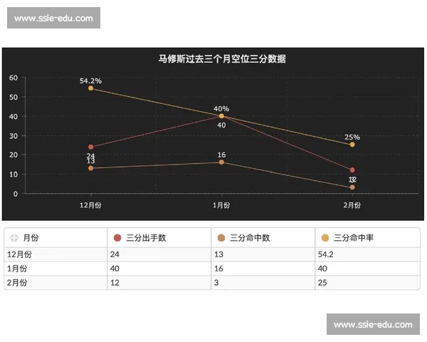 赛季表现分析:球员状态波动与团队协作对战绩的深远影响 赛季表现分析:球员状态波动与团队协作对战绩的深远影响